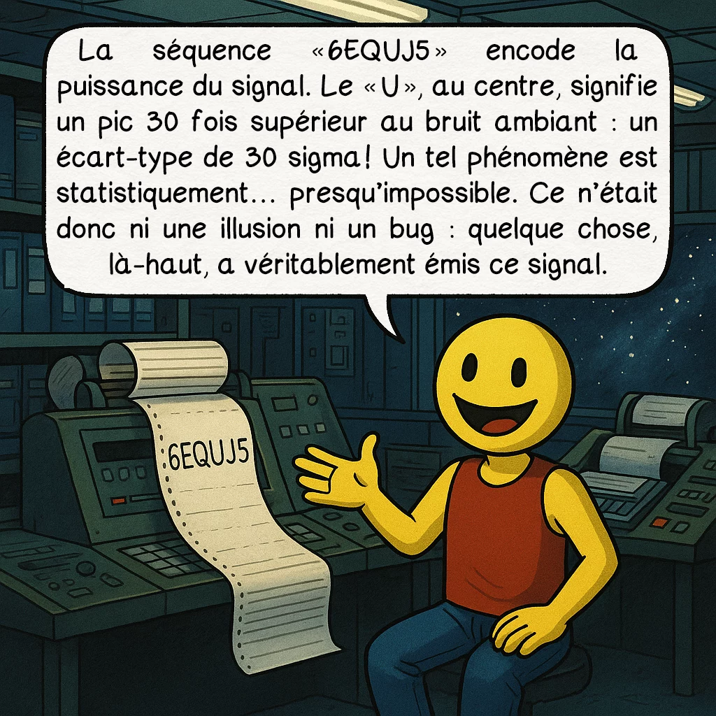 Le signal « Wow! », case 3 : La séquence « 6EQUJ5 » encode la puissance du signal. Le « U », au centre, signifie un pic 30 fois supérieur au bruit ambiant : un écart-type de 30 sigma ! Un tel phénomène est statistiquement… presque impossible. Ce n’était donc ni une illusion ni un bug : quelque chose, là-haut, a véritablement émis ce signal.
