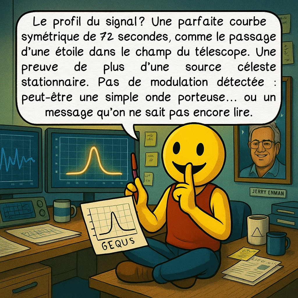 Le signal « Wow! », case 5 : Le profil du signal ? Une parfaite courbe symétrique de 72 secondes, comme le passage d’une étoile dans le champ du télescope. Une preuve de plus d’une source céleste stationnaire. Pas de modulation détectée : peut-être une simple onde porteuse… ou un message qu’on ne sait pas encore lire.