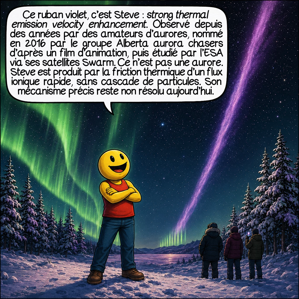 Les phénomènes optiques, case 5 : Le ruban violet, c’est STEVE — Strong Thermal Emission Velocity Enhancement. Observé depuis des années par des amateurs d’aurores, nommé en 2016 par le groupe Facebook Alberta Aurora Chasers d’après un film d’animation, puis étudié par l’ESA via ses satellites SWARM. Verdict : ce n’est pas une aurore. STEVE est produit par la friction thermique d’un flux ionique rapide — sans cascade de particules. Son mécanisme précis reste partiellement non résolu aujourd’hui.
