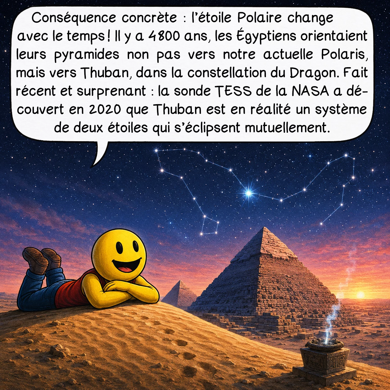 La précession des équinoxes, case 4 : Conséquence concrète : l’étoile Polaire change avec le temps ! Il y a 4 800 ans, les Égyptiens orientaient leurs pyramides non pas vers notre actuelle Polaris, mais vers Thuban, dans la constellation du Dragon. Fait récent et surprenant : la sonde TESS de la NASA a découvert en 2020 que Thuban est en réalité un système de deux étoiles qui s’éclipsent mutuellement.