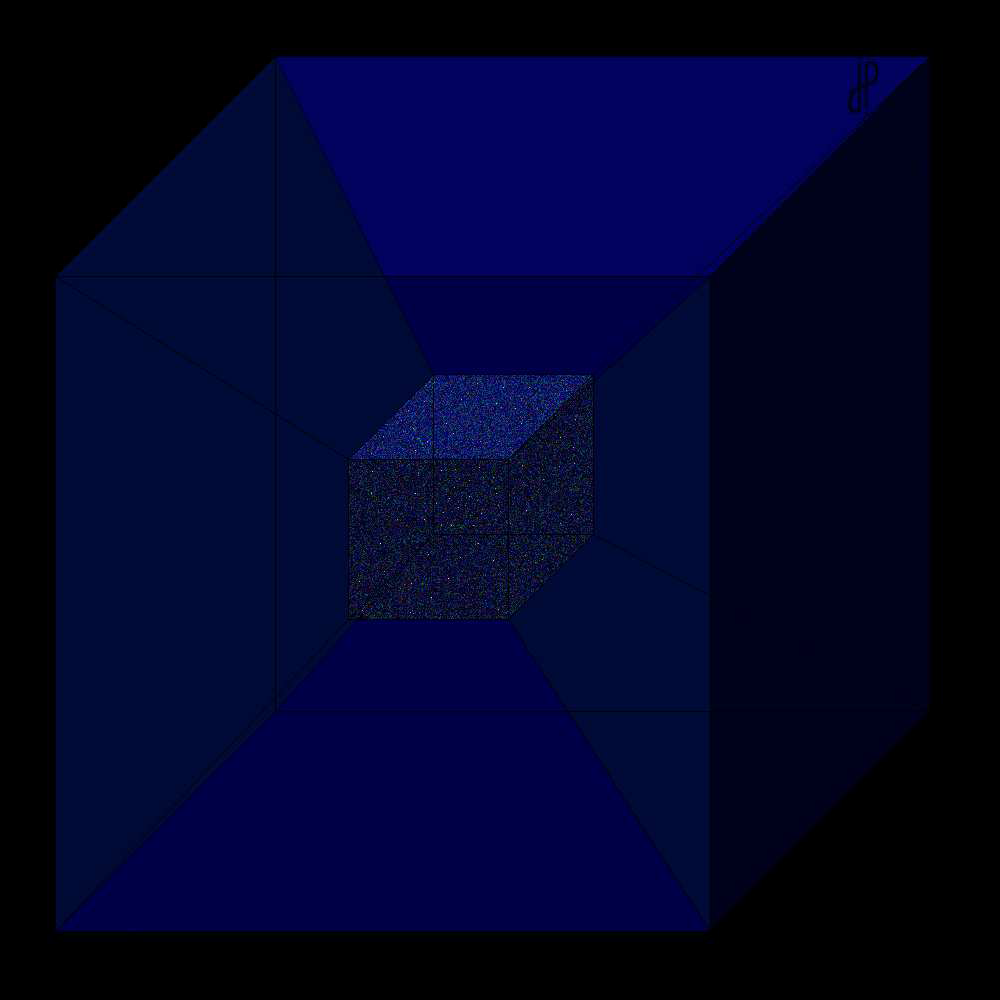 L'hypercube